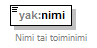 yleisenAlueenKaytonLupahakemus_p121.png