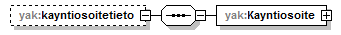 yleisenAlueenKaytonLupahakemus_p123.png