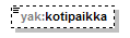 yleisenAlueenKaytonLupahakemus_p125.png