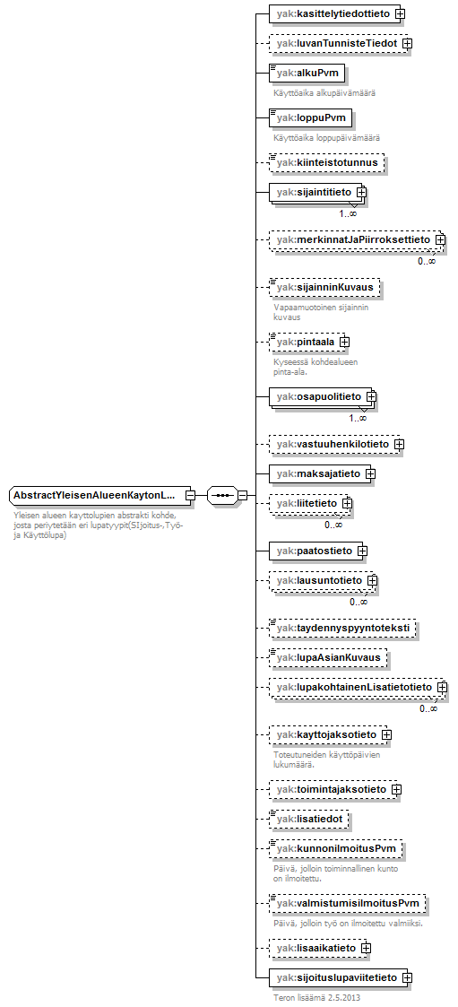 yleisenAlueenKaytonLupahakemus_p18.png