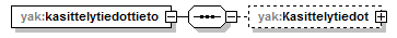 yleisenAlueenKaytonLupahakemus_p19.png