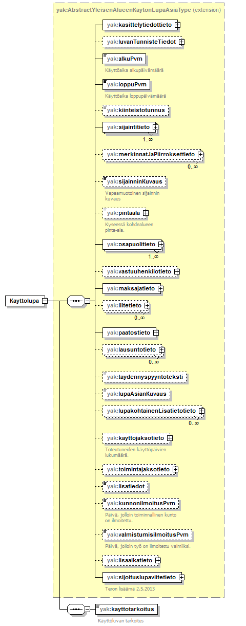 yleisenAlueenKaytonLupahakemus_p2.png