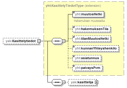 yleisenAlueenKaytonLupahakemus_p20.png