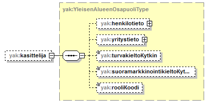 yleisenAlueenKaytonLupahakemus_p21.png
