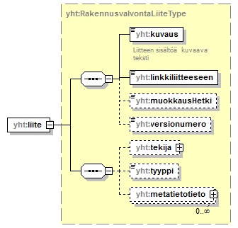yleisenAlueenKaytonLupahakemus_p212.png