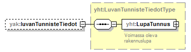 yleisenAlueenKaytonLupahakemus_p22.png