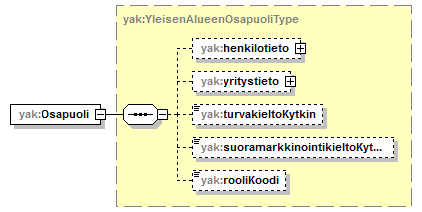yleisenAlueenKaytonLupahakemus_p32.png