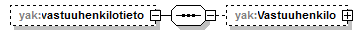 yleisenAlueenKaytonLupahakemus_p33.png