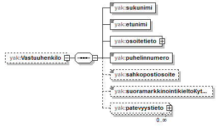 yleisenAlueenKaytonLupahakemus_p34.png