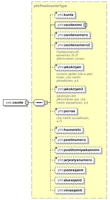 yleisenAlueenKaytonLupahakemus_p38.png