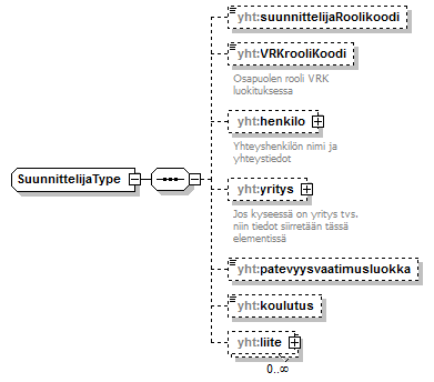 yleisenAlueenKaytonLupahakemus_p394.png
