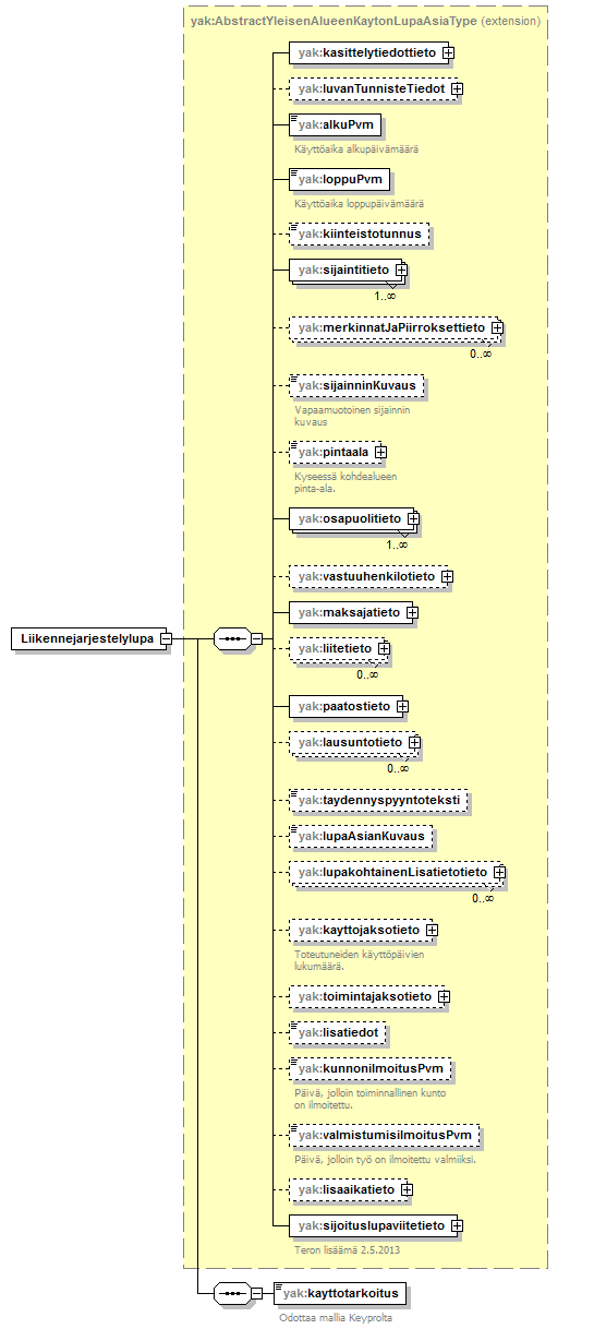 yleisenAlueenKaytonLupahakemus_p4.png