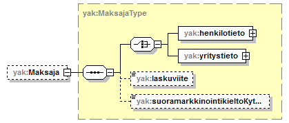 yleisenAlueenKaytonLupahakemus_p47.png