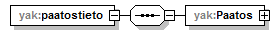 yleisenAlueenKaytonLupahakemus_p50.png
