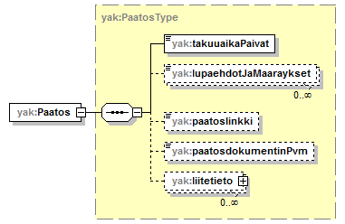 yleisenAlueenKaytonLupahakemus_p51.png