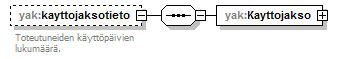 yleisenAlueenKaytonLupahakemus_p57.png