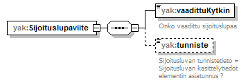 yleisenAlueenKaytonLupahakemus_p68.png