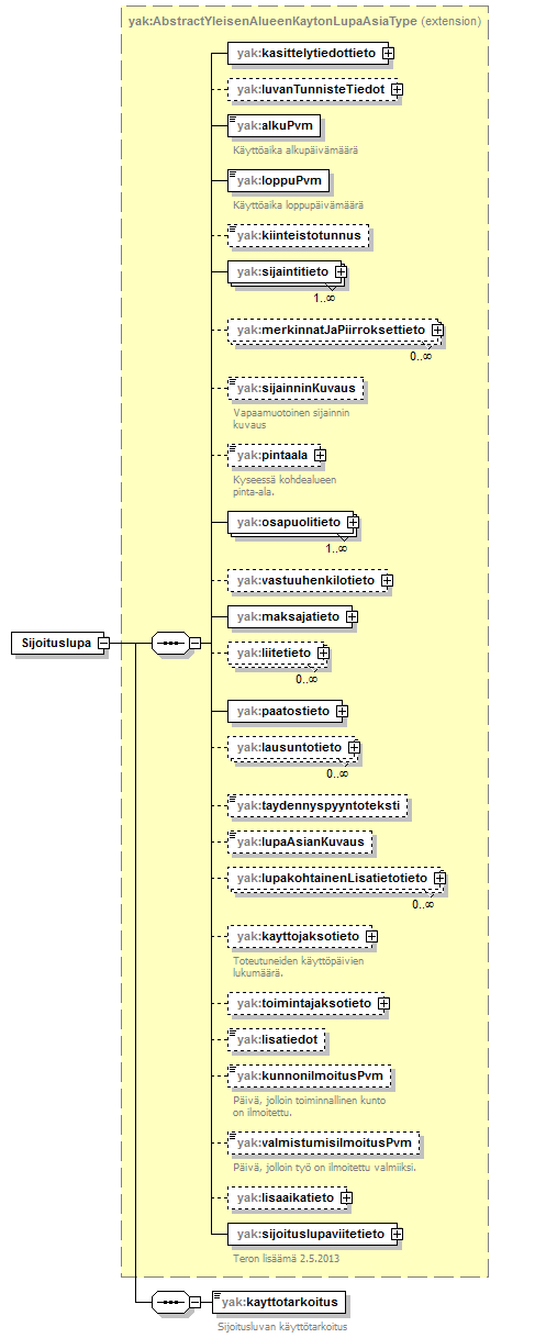 yleisenAlueenKaytonLupahakemus_p7.png