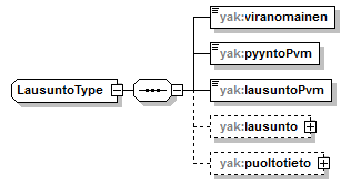 yleisenAlueenKaytonLupahakemus_p73.png