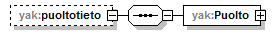yleisenAlueenKaytonLupahakemus_p81.png