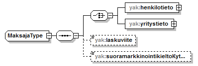 yleisenAlueenKaytonLupahakemus_p86.png