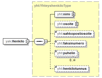 yleisenAlueenKaytonLupahakemus_p88.png