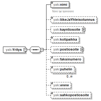 yleisenAlueenKaytonLupahakemus_p90.png