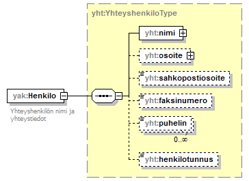 yleisenAlueenKaytonLupahakemus_p121.png