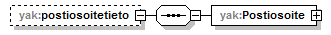 yleisenAlueenKaytonLupahakemus_p129.png