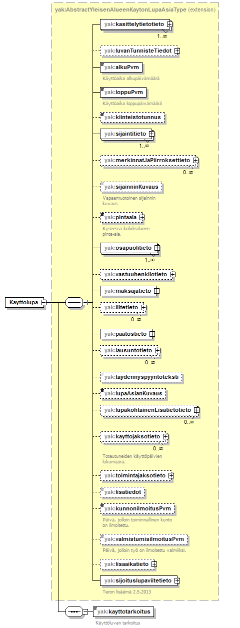 yleisenAlueenKaytonLupahakemus_p2.png