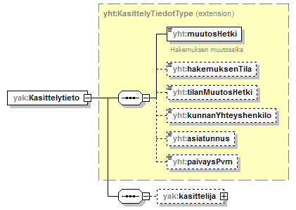 yleisenAlueenKaytonLupahakemus_p20.png