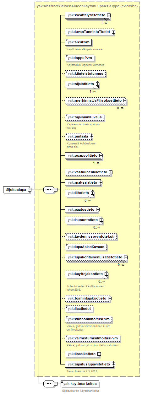 yleisenAlueenKaytonLupahakemus_p7.png