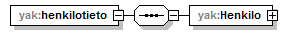 yleisenAlueenKaytonLupahakemus_p90.png