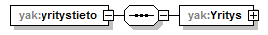 yleisenAlueenKaytonLupahakemus_p92.png