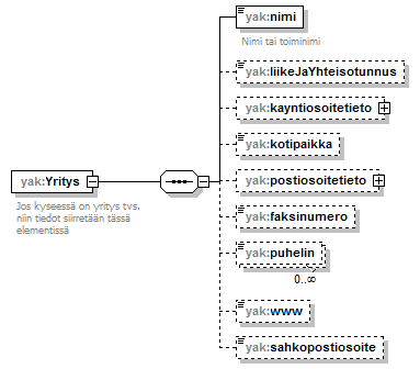 yleisenAlueenKaytonLupahakemus_p124.png