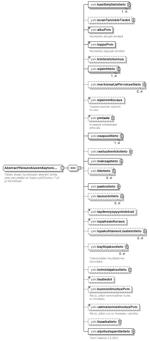 yleisenAlueenKaytonLupahakemus_p18.png