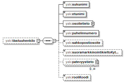 yleisenAlueenKaytonLupahakemus_p34.png