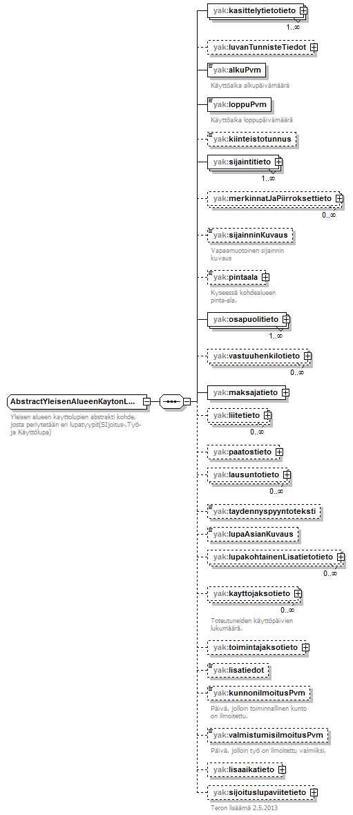 yleisenAlueenKaytonLupahakemus_p18.png