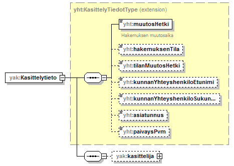 yleisenAlueenKaytonLupahakemus_p20.png