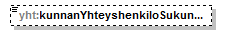 yleisenAlueenKaytonLupahakemus_p201.png