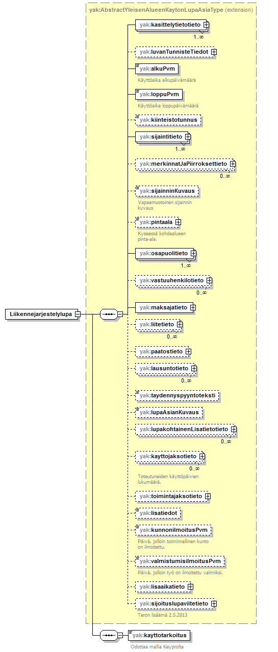 yleisenAlueenKaytonLupahakemus_p4.png