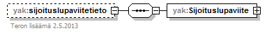 yleisenAlueenKaytonLupahakemus_p68.png