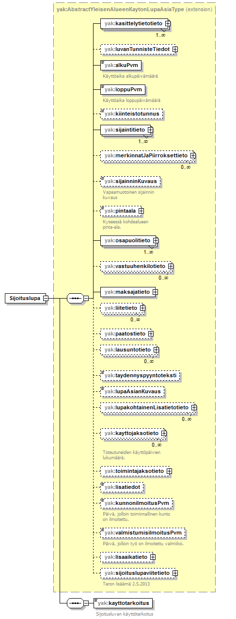 yleisenAlueenKaytonLupahakemus_p7.png
