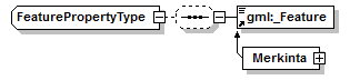 yleisenAlueenKaytonLupahakemus_p153.png