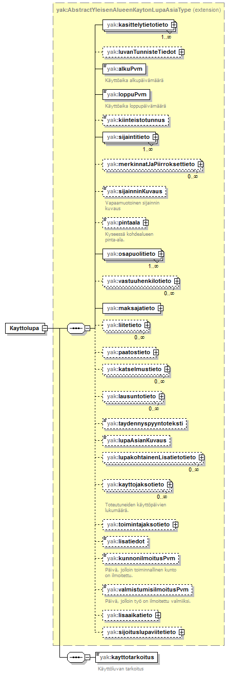 yleisenAlueenKaytonLupahakemus_p2.png