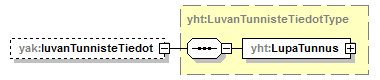 yleisenAlueenKaytonLupahakemus_p26.png