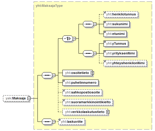 yleisenAlueenKaytonLupahakemus_p53.png