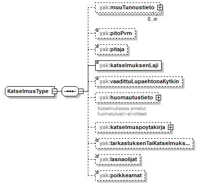 yleisenAlueenKaytonLupahakemus_p84.png