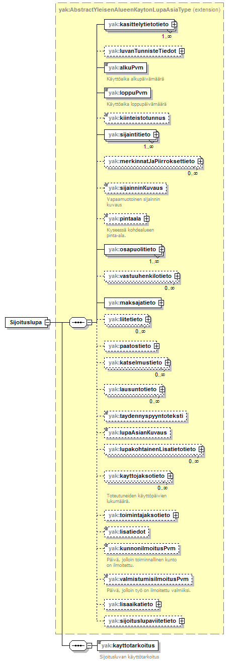 yleisenAlueenKaytonLupahakemus_p9.png