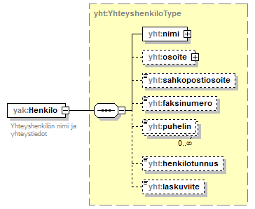 yleisenAlueenKaytonLupahakemus_p131.png
